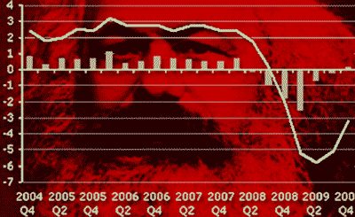 Capital @150: an introduction to Marx’s economics